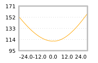 对下一个交易日流动性收益的影响