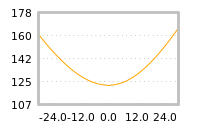 对下一个交易日流动性收益的影响