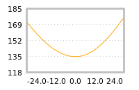 对下一个交易日流动性收益的影响