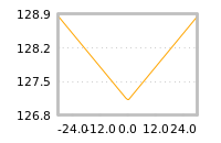 对下一个交易日流动性收益的影响
