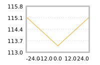 对下一个交易日流动性收益的影响