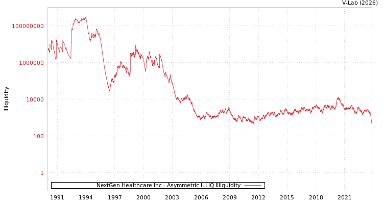 graph of NextGen Healthcare Inc ILLIQ-AMEM