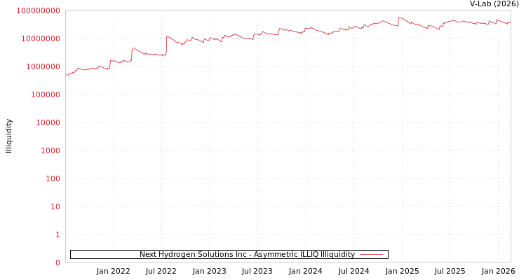 graph of Next Hydrogen Solutions Inc ILLIQ-AMEM