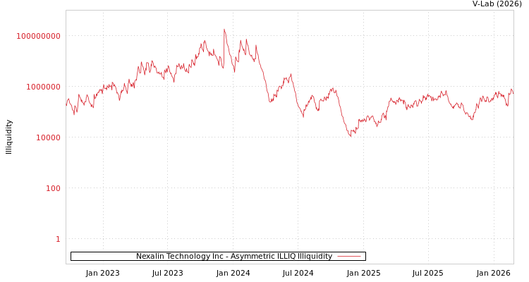 graph of Nexalin Technology Inc ILLIQ-AMEM