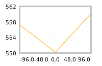 Impact of return on liquidity tomorrow