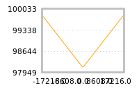 Impact of return on liquidity tomorrow