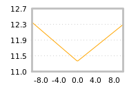 Impact of return on liquidity tomorrow