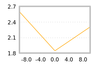 Impact of return on liquidity tomorrow