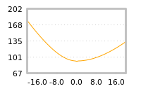 Impact of return on liquidity tomorrow