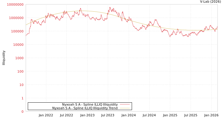 graph of Nyxoah S A ILLIQ-SMEM