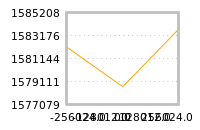 Impact of return on liquidity tomorrow