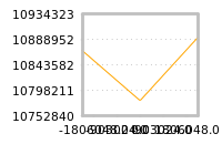 Impact of return on liquidity tomorrow