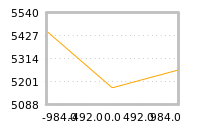 Impact of return on liquidity tomorrow