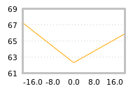 Impact of return on liquidity tomorrow