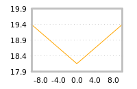 Impact of return on liquidity tomorrow