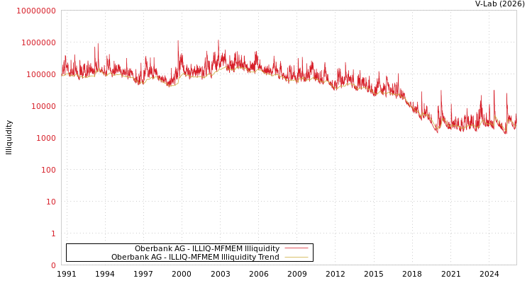graph of Oberbank AG ILLIQ-MFMEM