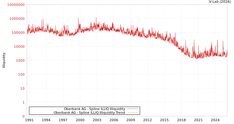 graph of Oberbank AG ILLIQ-SMEM