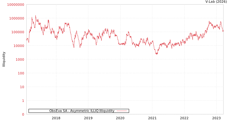 graph of ObsEva SA ILLIQ-AMEM