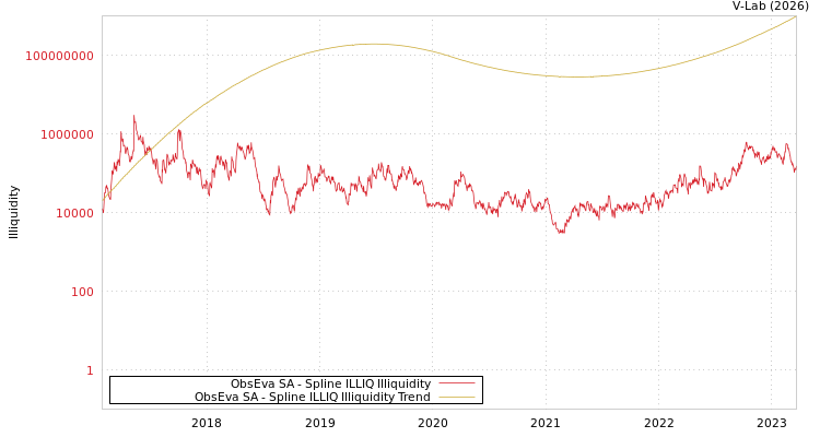 graph of ObsEva SA ILLIQ-SMEM