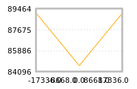Impact of return on liquidity tomorrow