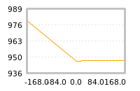 Impact of return on liquidity tomorrow