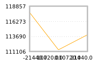 Impact of return on liquidity tomorrow