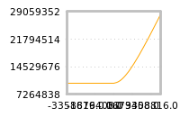 Impact of return on liquidity tomorrow