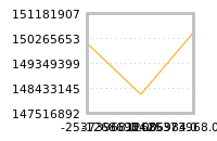Impact of return on liquidity tomorrow