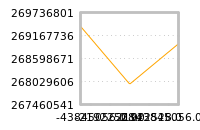 Impact of return on liquidity tomorrow