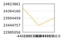 Impact of return on liquidity tomorrow