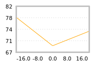 Impact of return on liquidity tomorrow