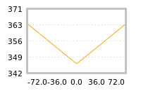 Impact of return on liquidity tomorrow