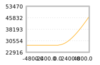 Impact of return on liquidity tomorrow