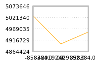Impact of return on liquidity tomorrow