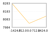 Impact of return on liquidity tomorrow