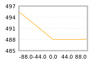 Impact of return on liquidity tomorrow