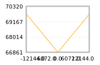 Impact of return on liquidity tomorrow