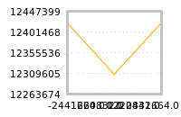 Impact of return on liquidity tomorrow