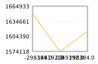 Impact of return on liquidity tomorrow