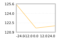 Impact of return on liquidity tomorrow