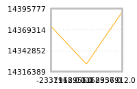 Impact of return on liquidity tomorrow