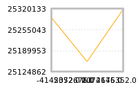 Impact of return on liquidity tomorrow