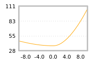 Impact of return on liquidity tomorrow