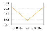 Impact of return on liquidity tomorrow
