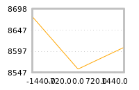 Impact of return on liquidity tomorrow