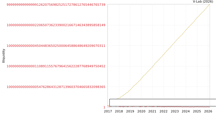 graph of Obour Land For Food Indus ILLIQ-MFMEM