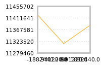 Impact of return on liquidity tomorrow