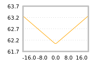 Impact of return on liquidity tomorrow