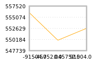 Impact of return on liquidity tomorrow