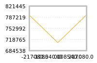 Impact of return on liquidity tomorrow